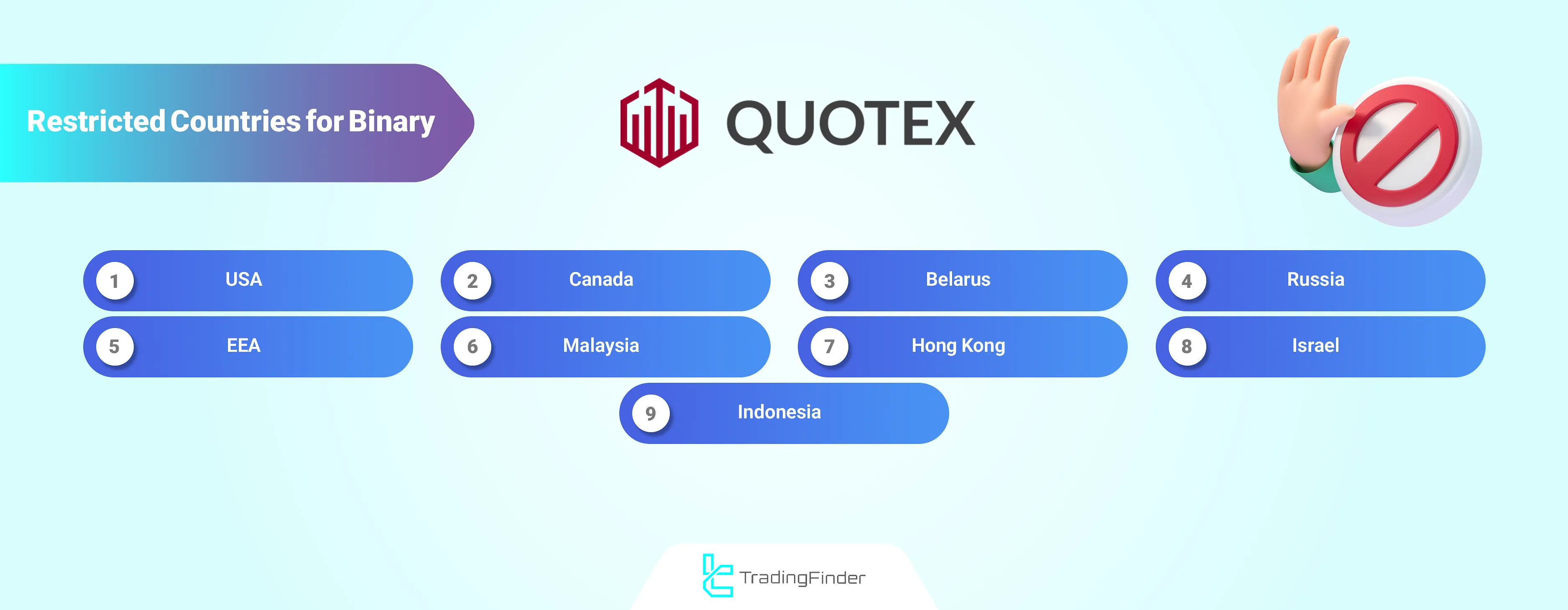 Quotex Banned Countries