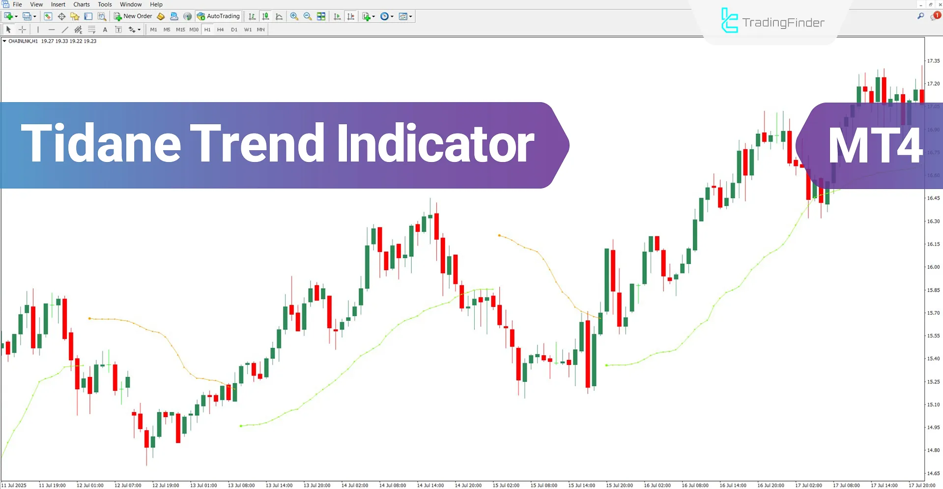 Tidane Trend Indicator for MT4 Download – Free – [TradingFinder]