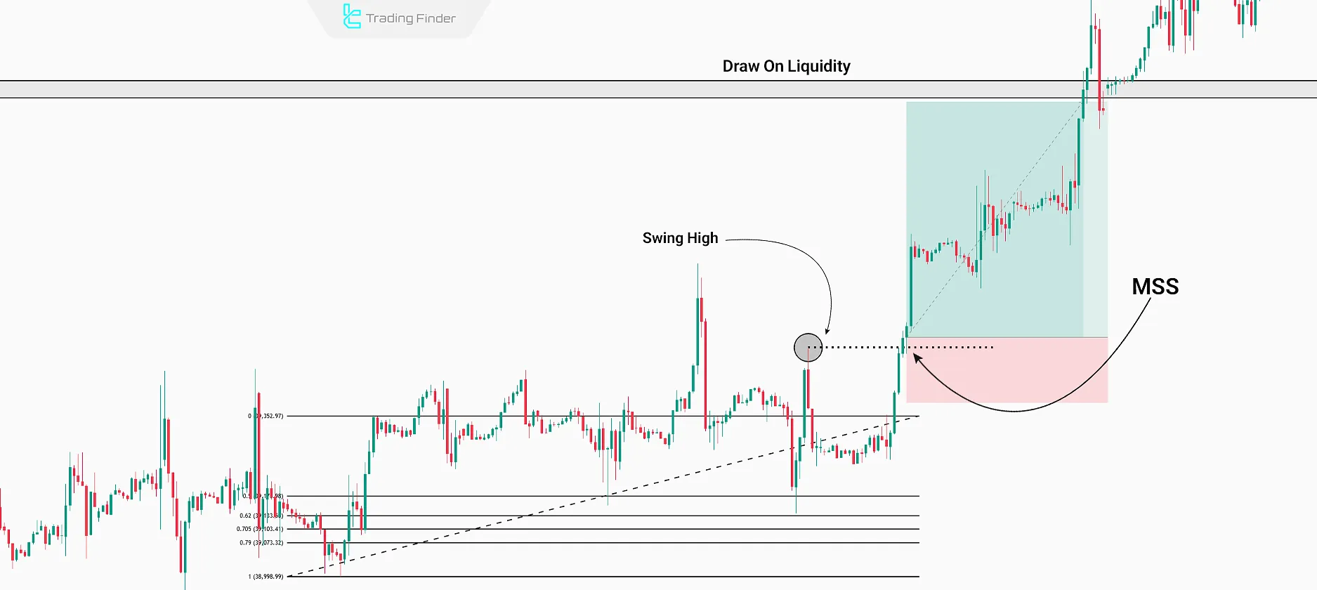 Identifying Entry Point