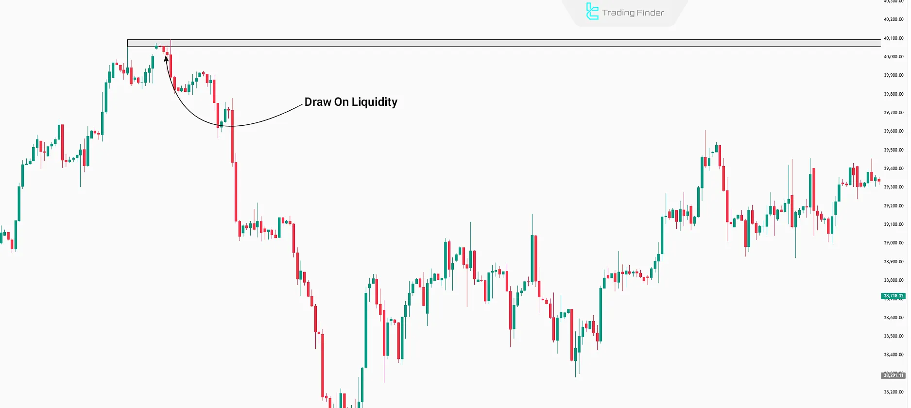 Liquidity Identification