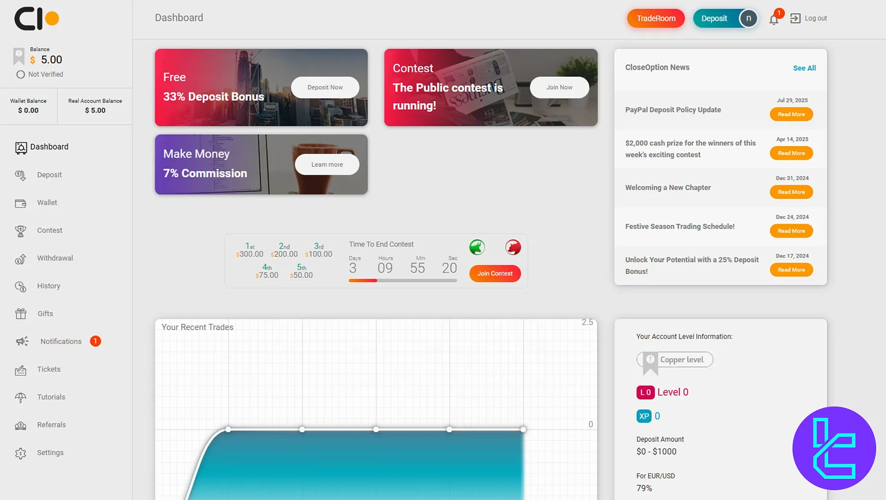 CloseOption Dashboard