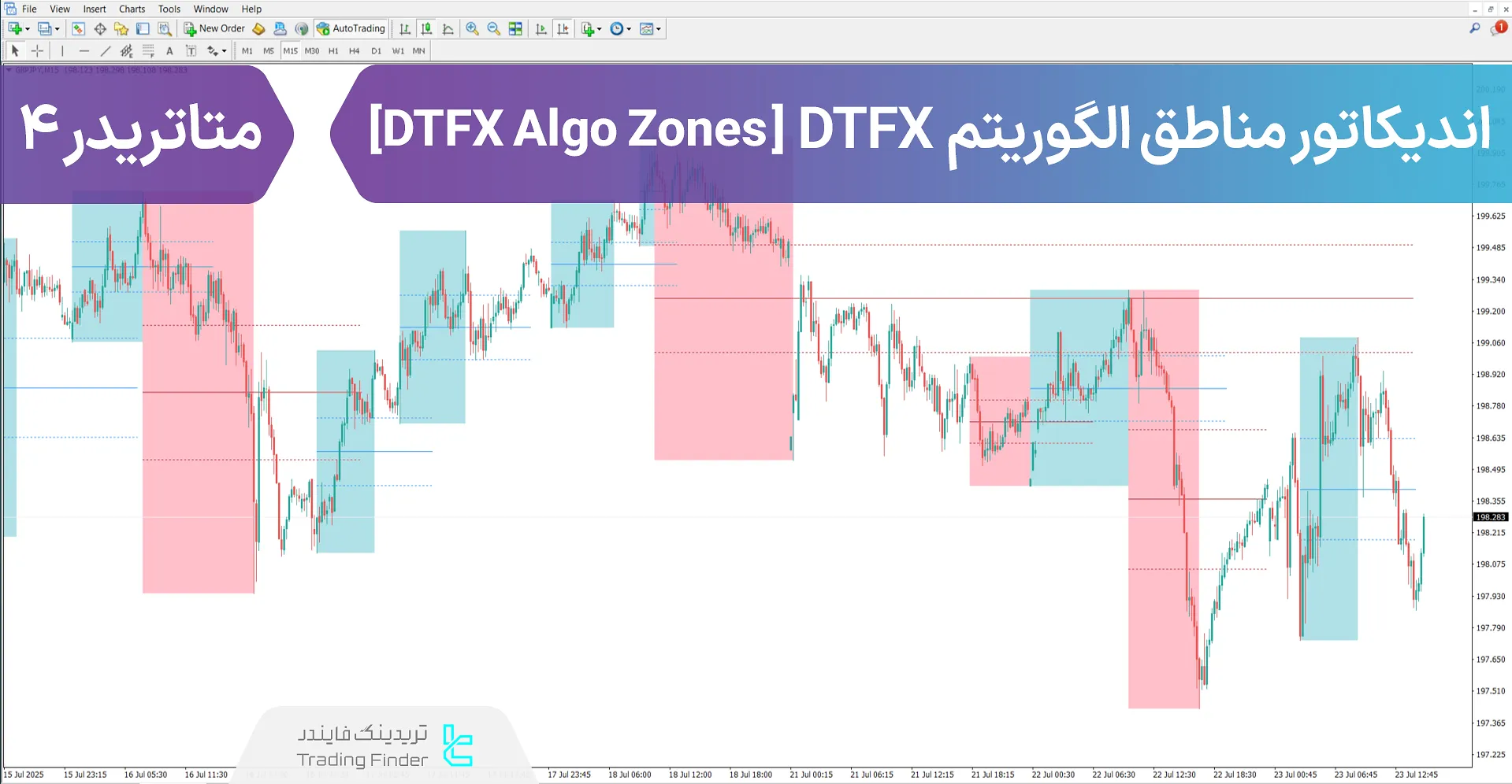 دانلود اندیکاتور مناطق الگوریتم (DTFX Algo Zones) DTFX - رایگان [تریدینگ فایندر]