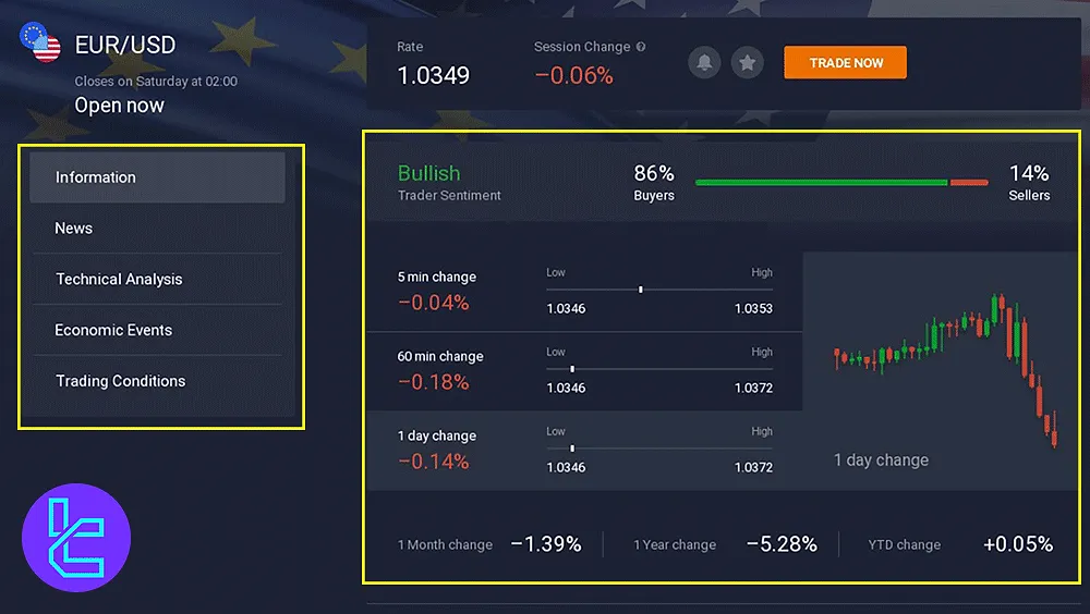 Viewing Currency Pair Details in IQ Option Trade Room