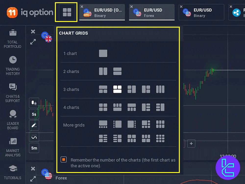 Chart Layout Options in IQ Option Trading Space