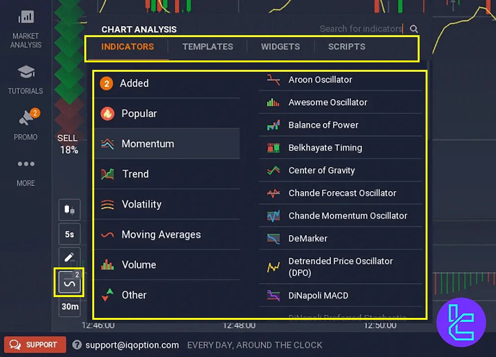 Using Indicators for Trading in IQ Option Platform