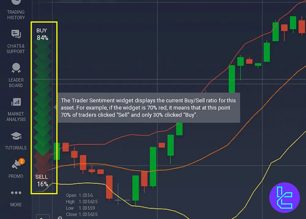 Trader Sentiment Chart in IQ Option