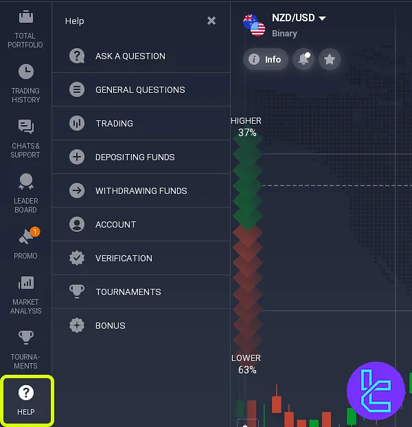 IQ Option user cabinet help feature