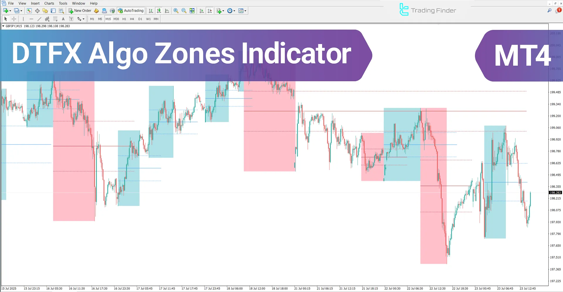 DTFX Algo Zones Indicator for MetaTrader 4 – Free Download [TradingFinder]