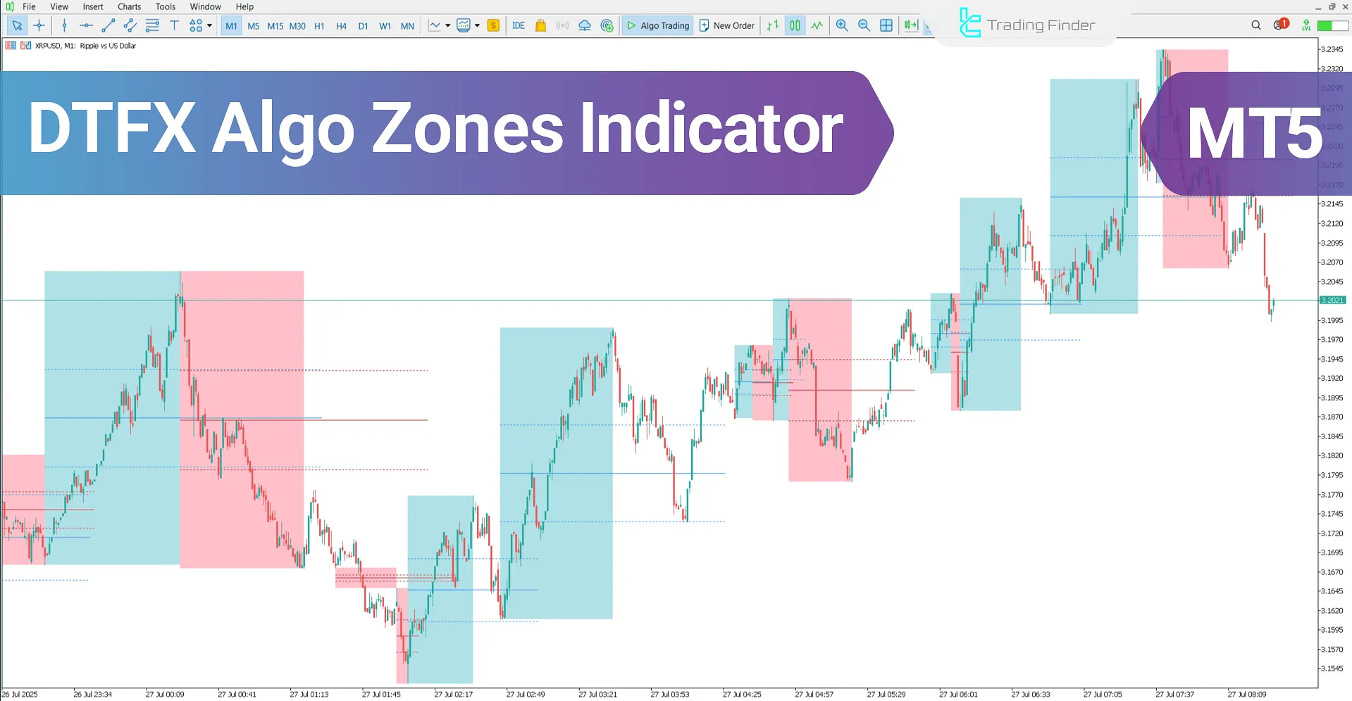 DTFX Algo Zones Indicator for MetaTrader 5 – Free Download [TradingFinder]