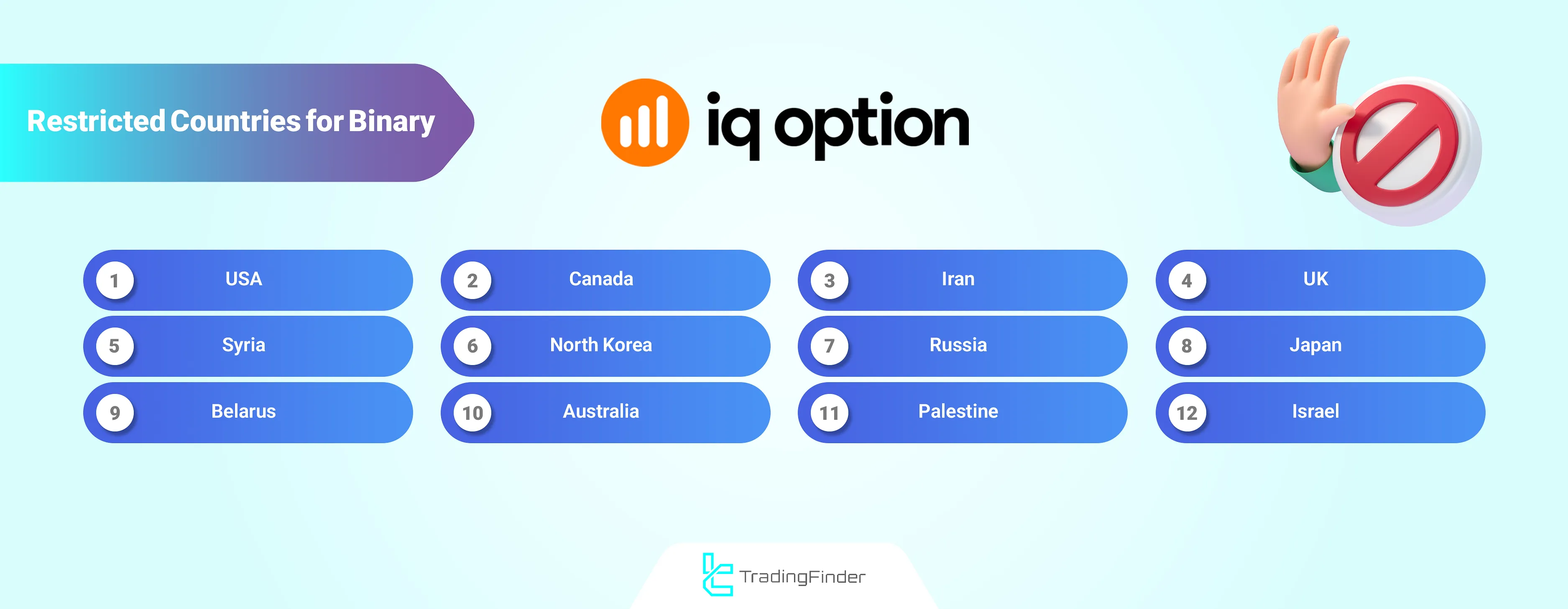 IQ Option banned countries