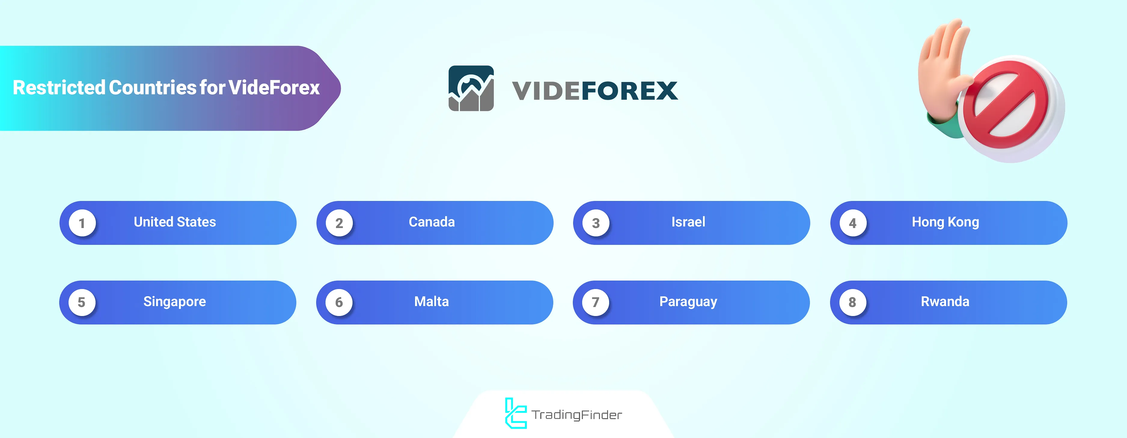 VideForex restricted countries