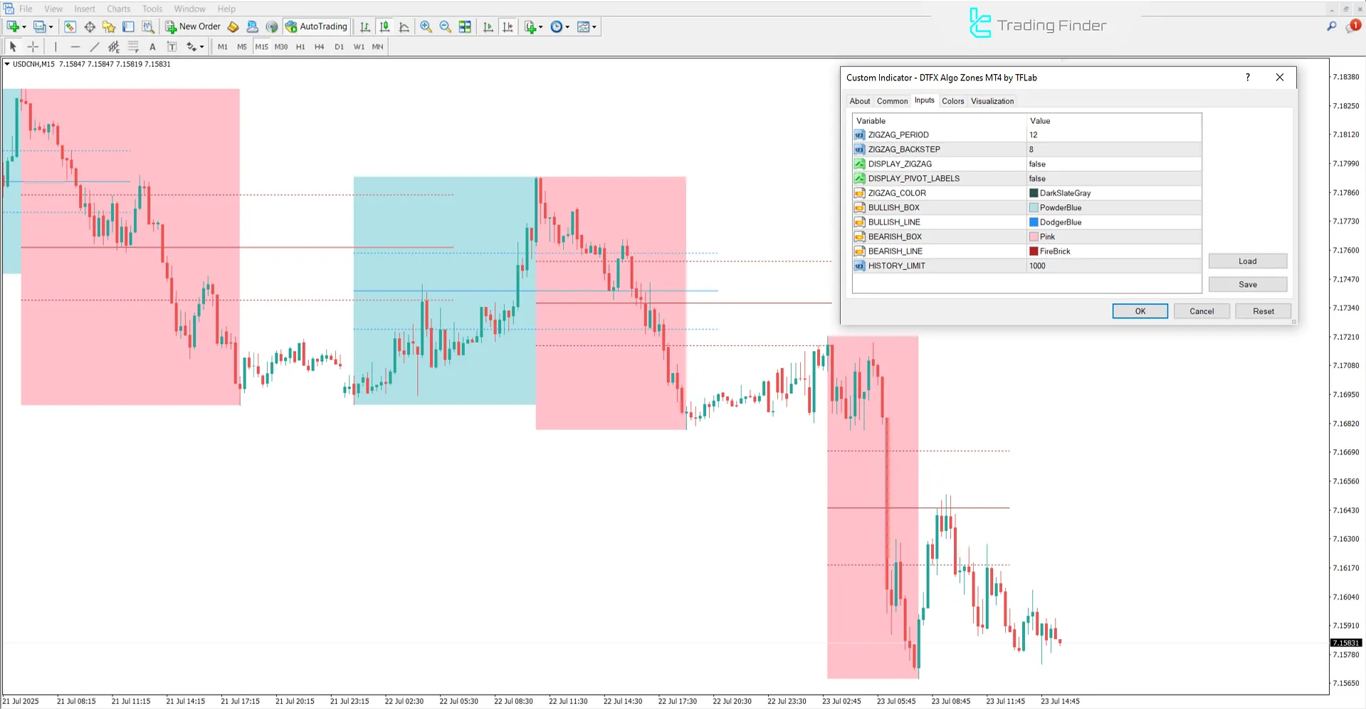 DTFX Algo Zones Göstergesi Ayar Paneli