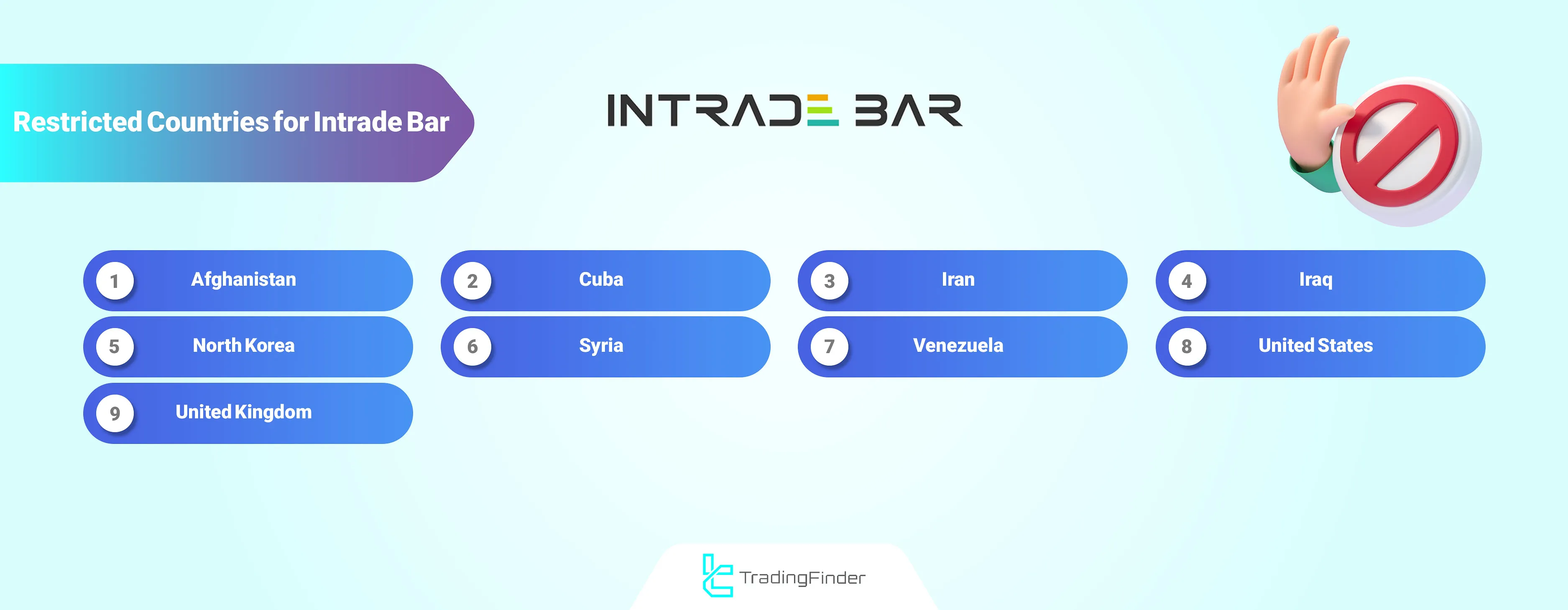 Intrade Bar Restricted Countries