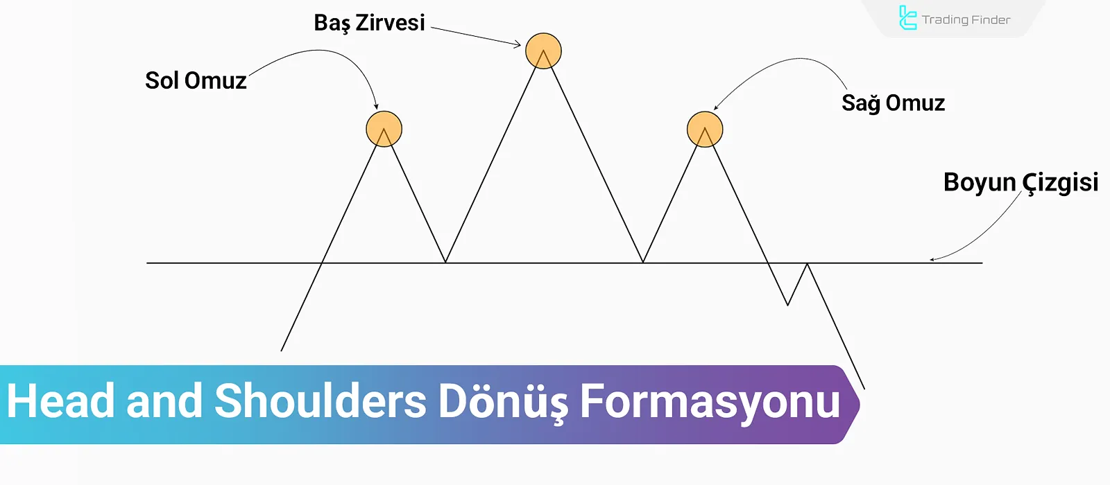 Head and Shoulders Formasyonu