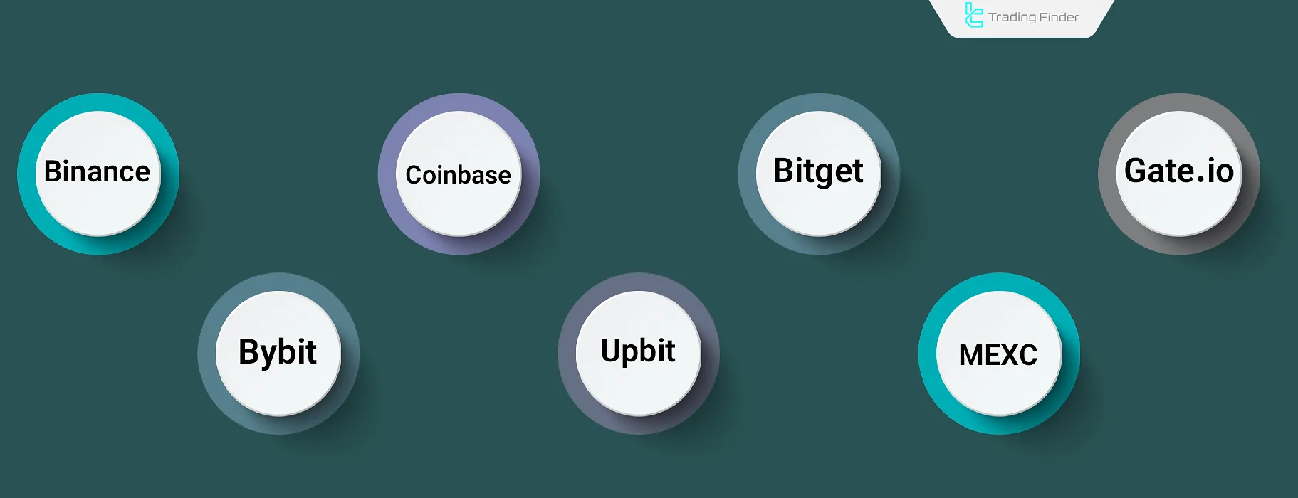 Top exchanges for buying Bitcoin