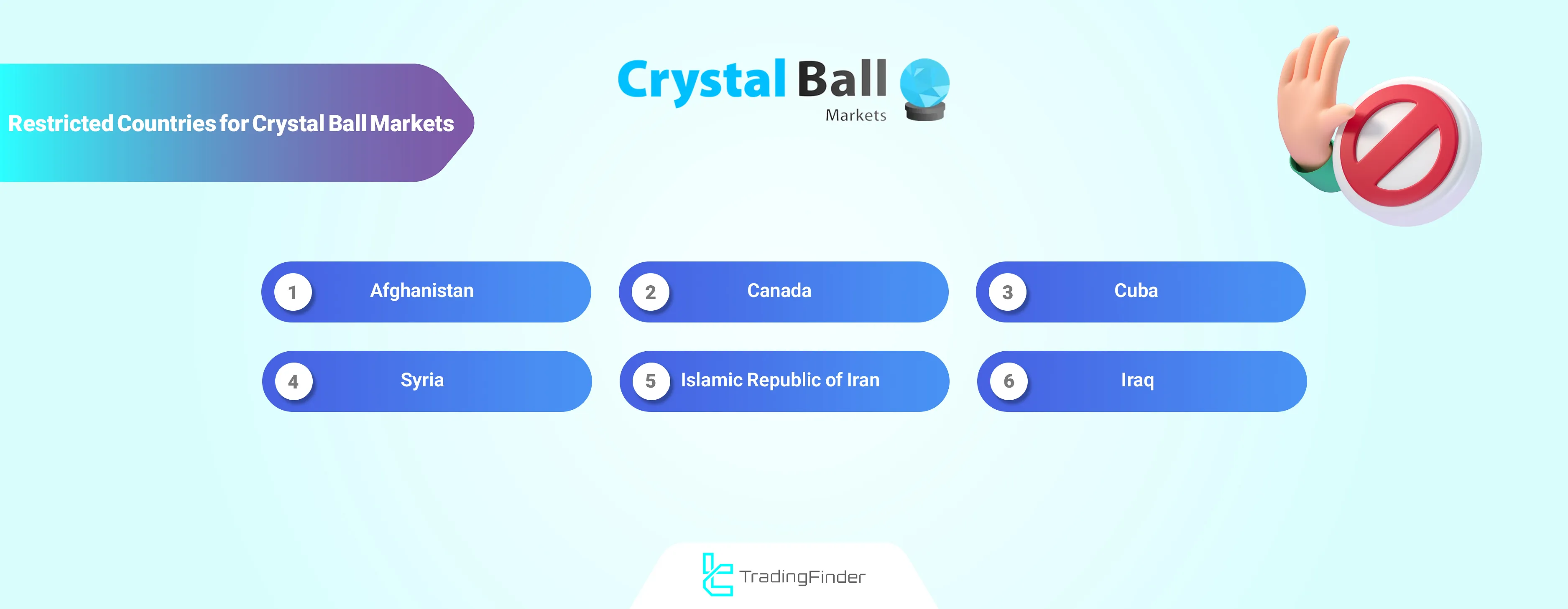 Crystal Ball Markets restricted countries