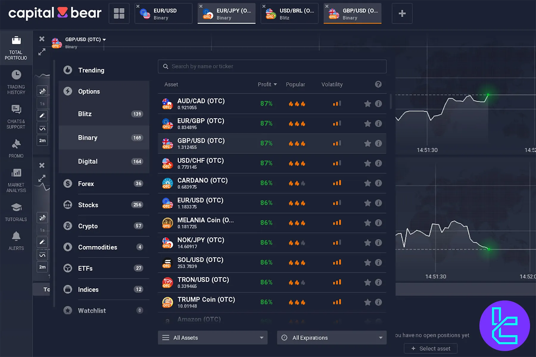 CapitalBear Trading Assets