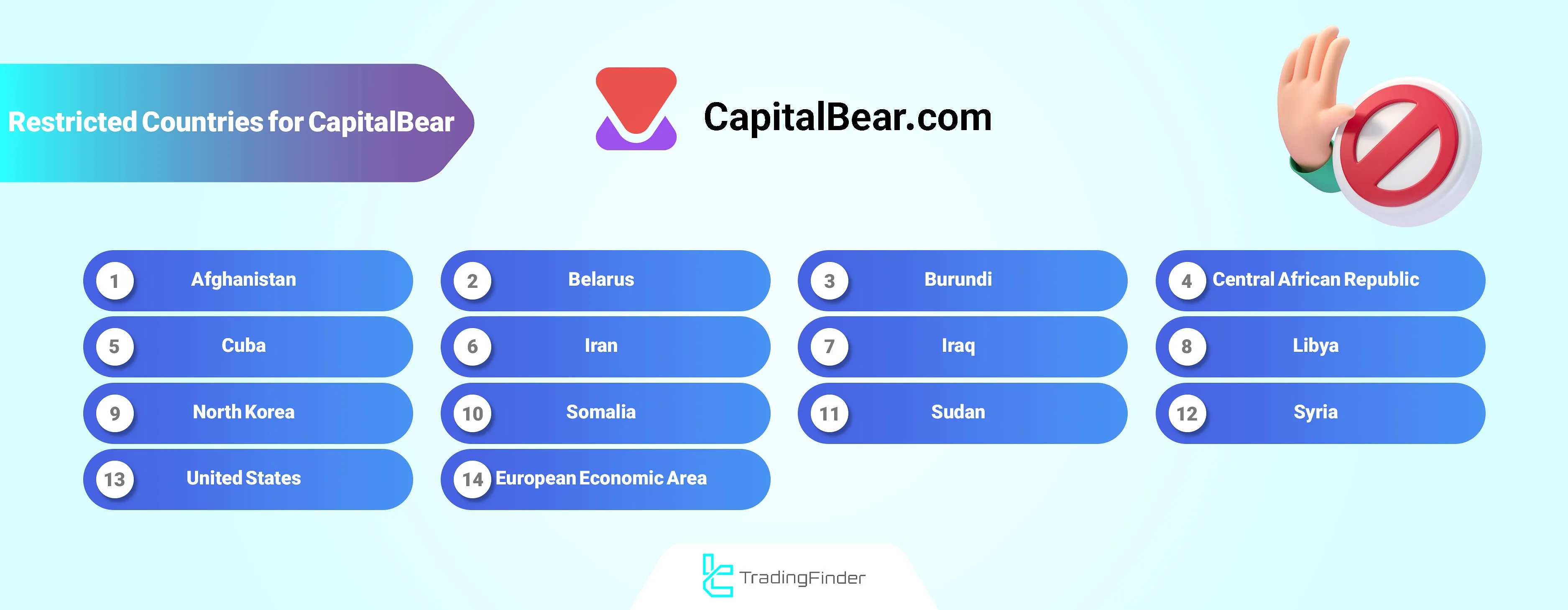 CapitalBear Prohibited Countries