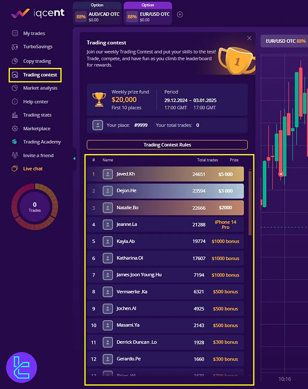 Contest section in the IQcent panel