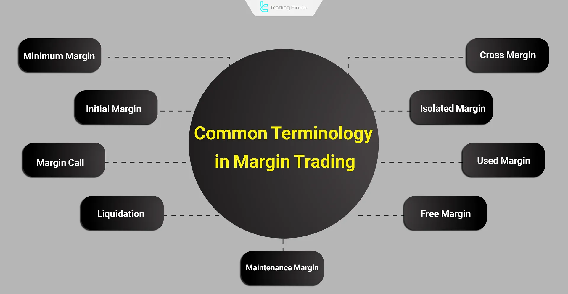 Margin Trading Terminology