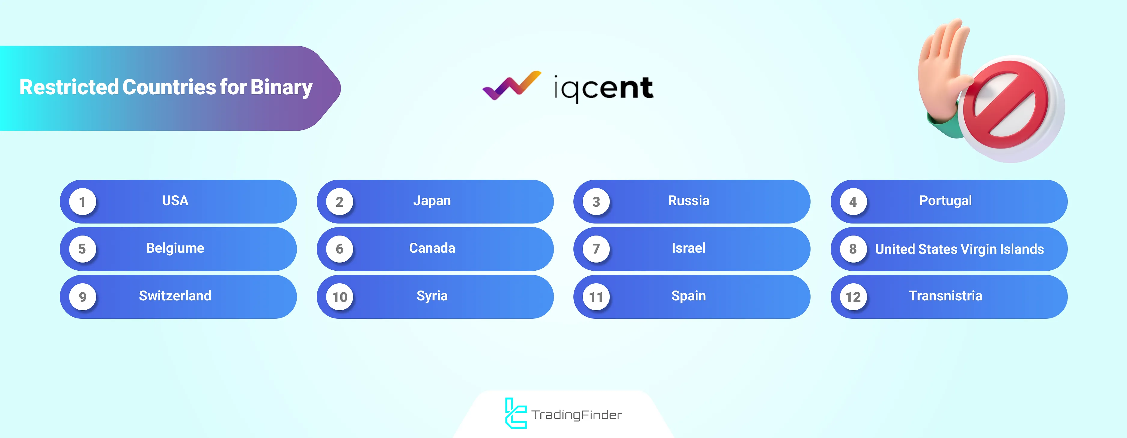 IQcent restricted counties