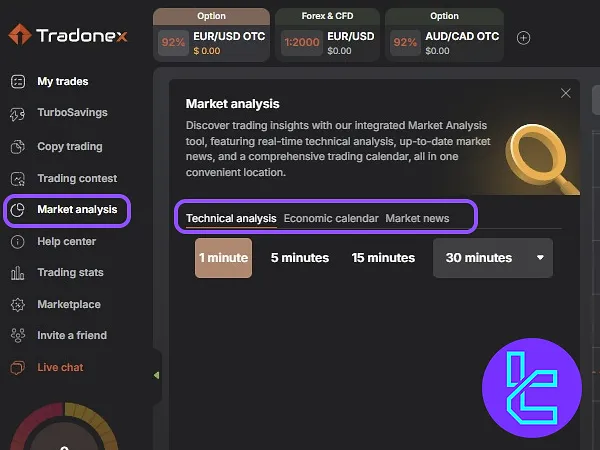 Tradonex technical analysis