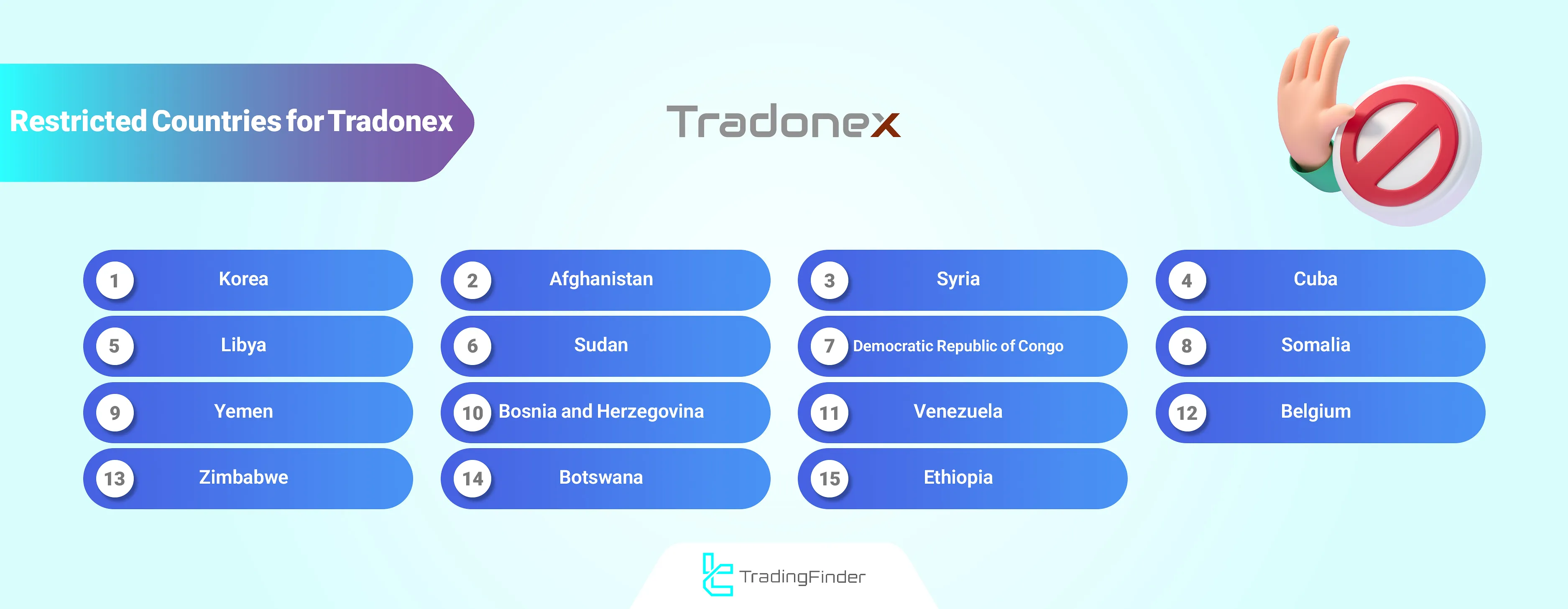 Tradonex banned regions