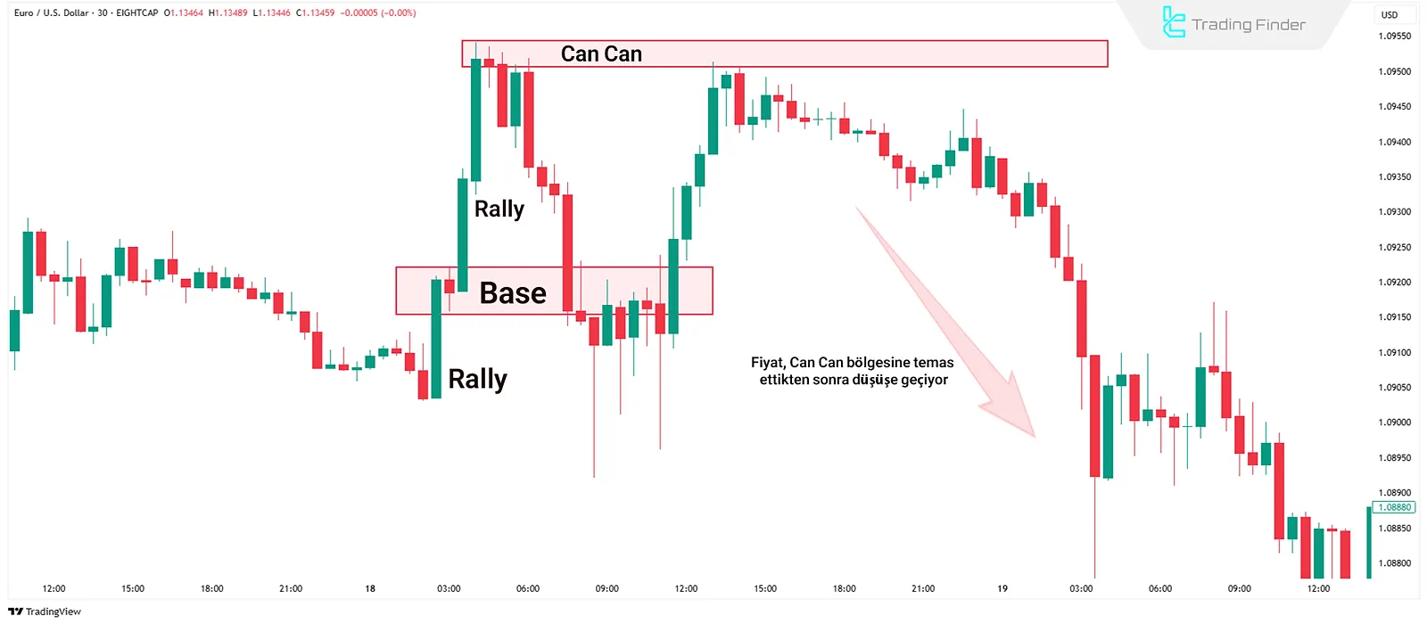 Can Can Trade Example