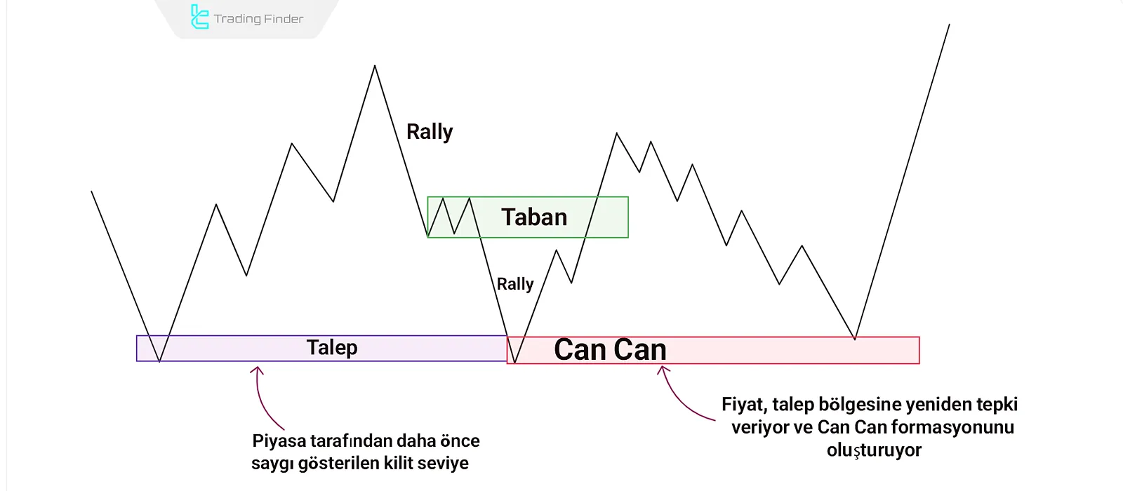 Can Can Formation Zone