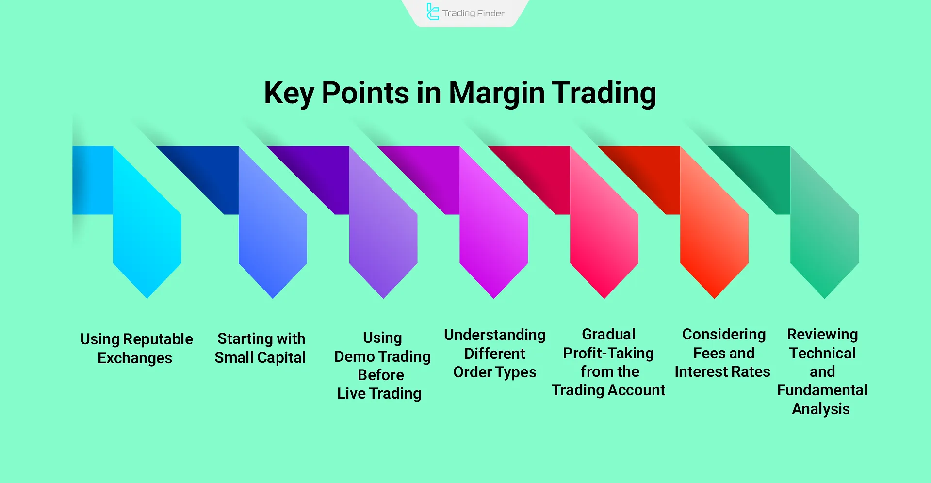 Key Tips in Margin Trading
