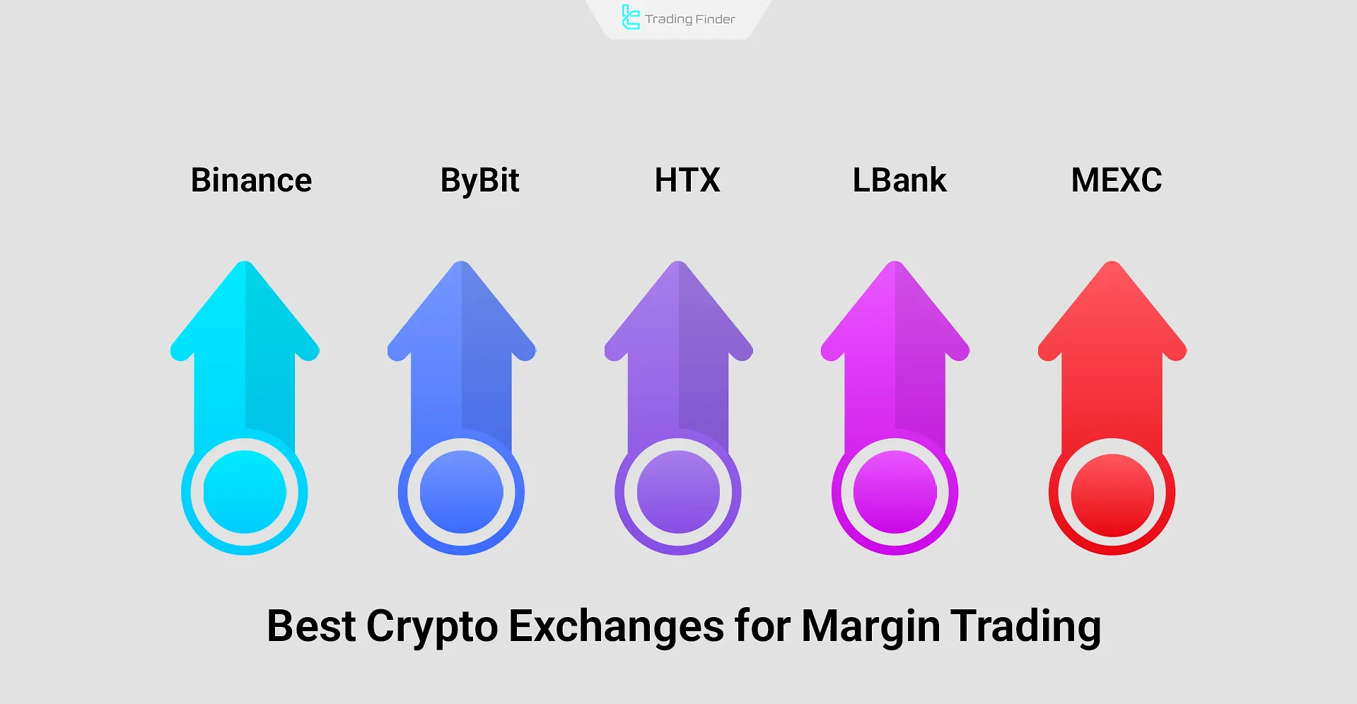 Best Exchanges for Margin Trading