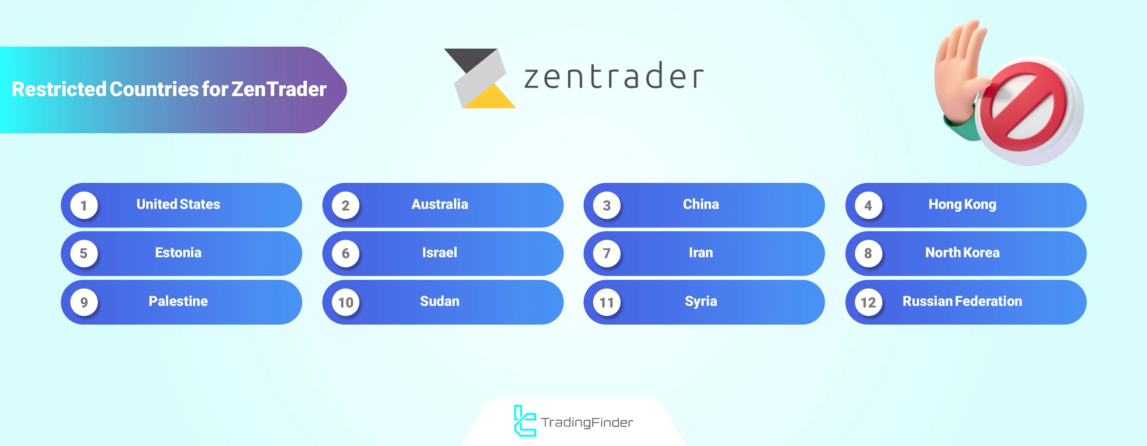 ZenTrader Geo-Restrictions