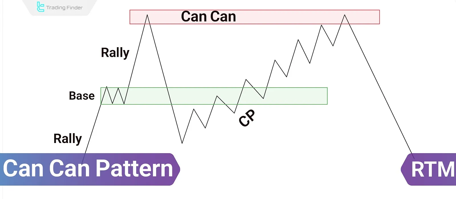 Can Can Pattern in RTM: Compression and Tap to Broken Zone (Caps)