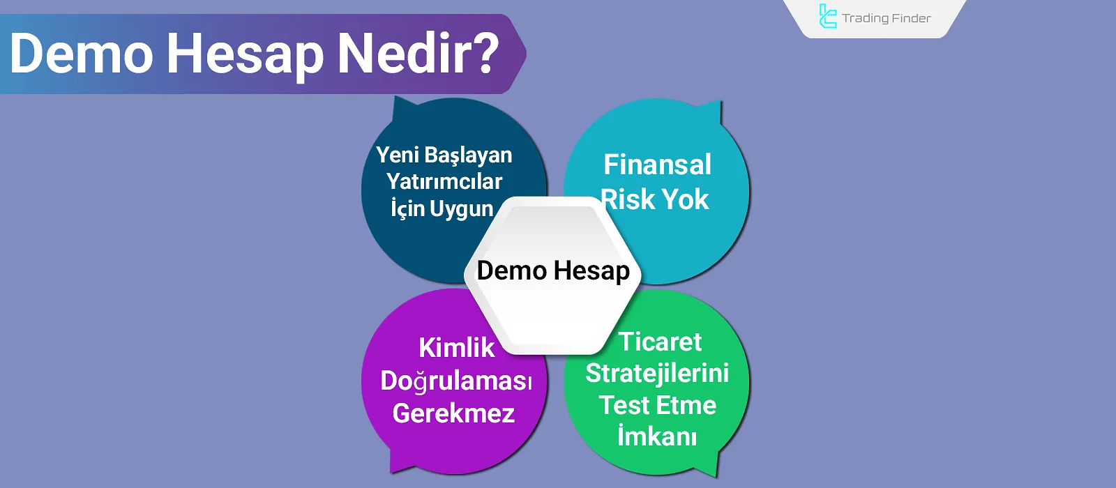 Demo Hesap Nedir? Demo ve Gerçek Hesaplar Arasındaki Farklar