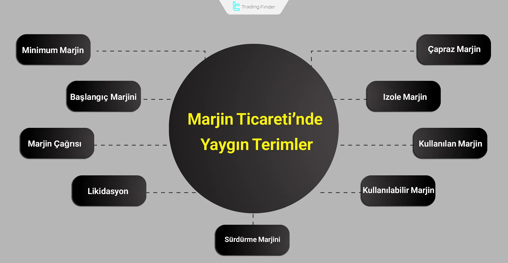 Marjin Ticaret Terimleri