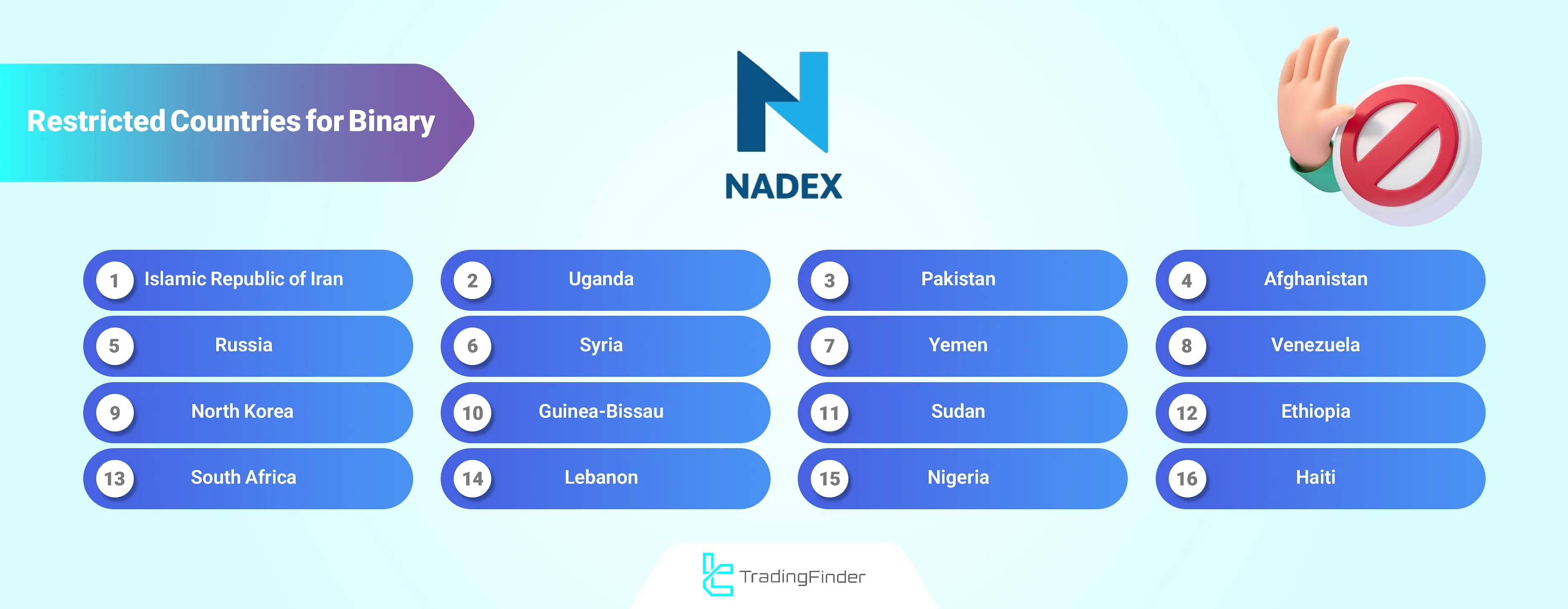 Nadex banned countries