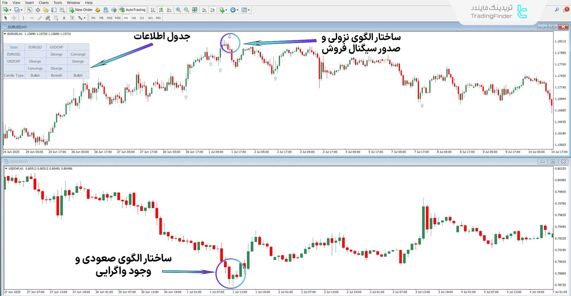 دانلود اندیکاتور تئوری فصلی آی سی تی 03 برای متاتریدر 4 – رایگان  2