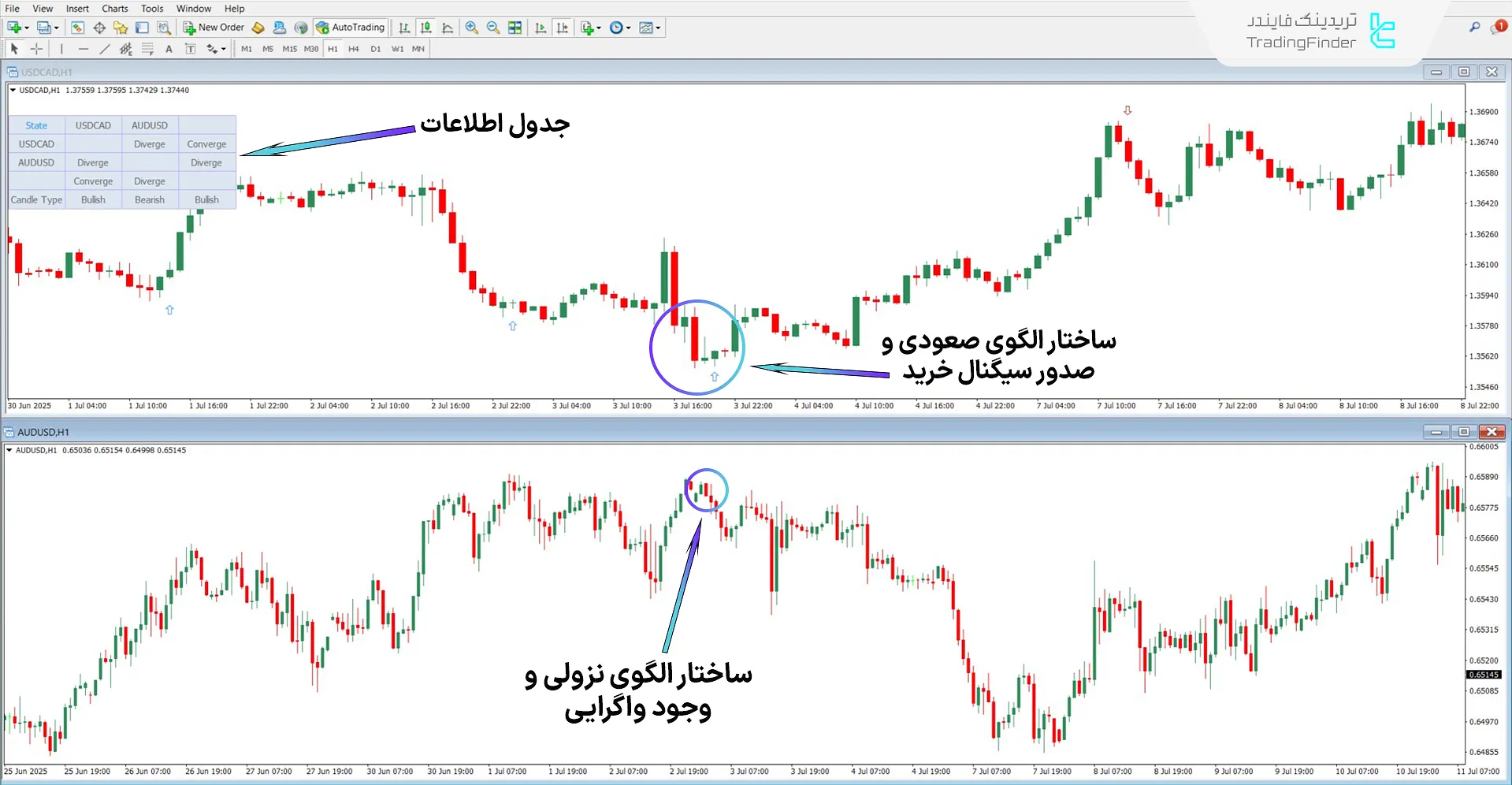 دانلود اندیکاتور تئوری فصلی آی سی تی 03 برای متاتریدر 4 – رایگان  1