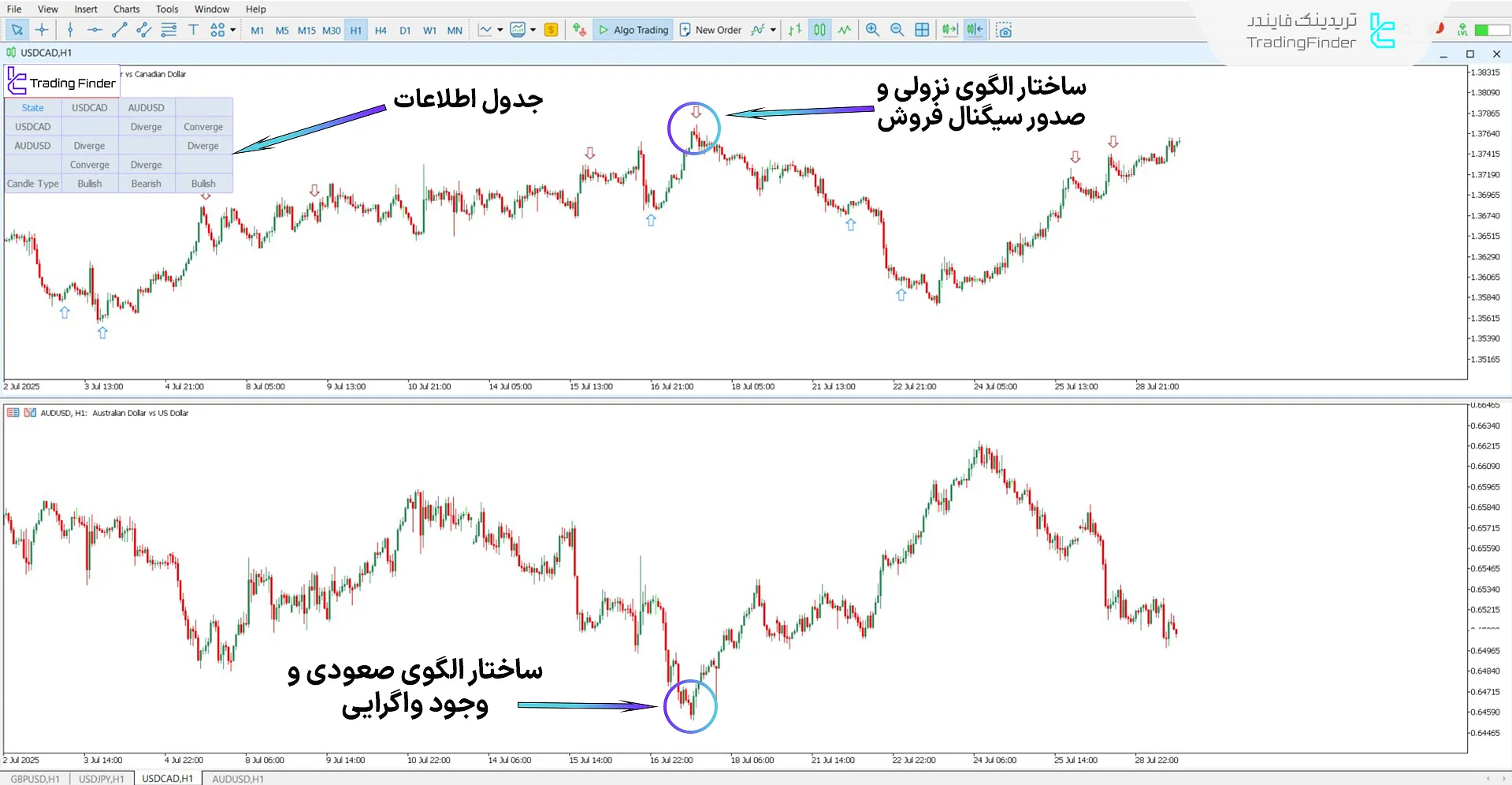 دانلود اندیکاتور تئوری فصلی آی سی تی 03 برای متاتریدر 5 - رایگان 2