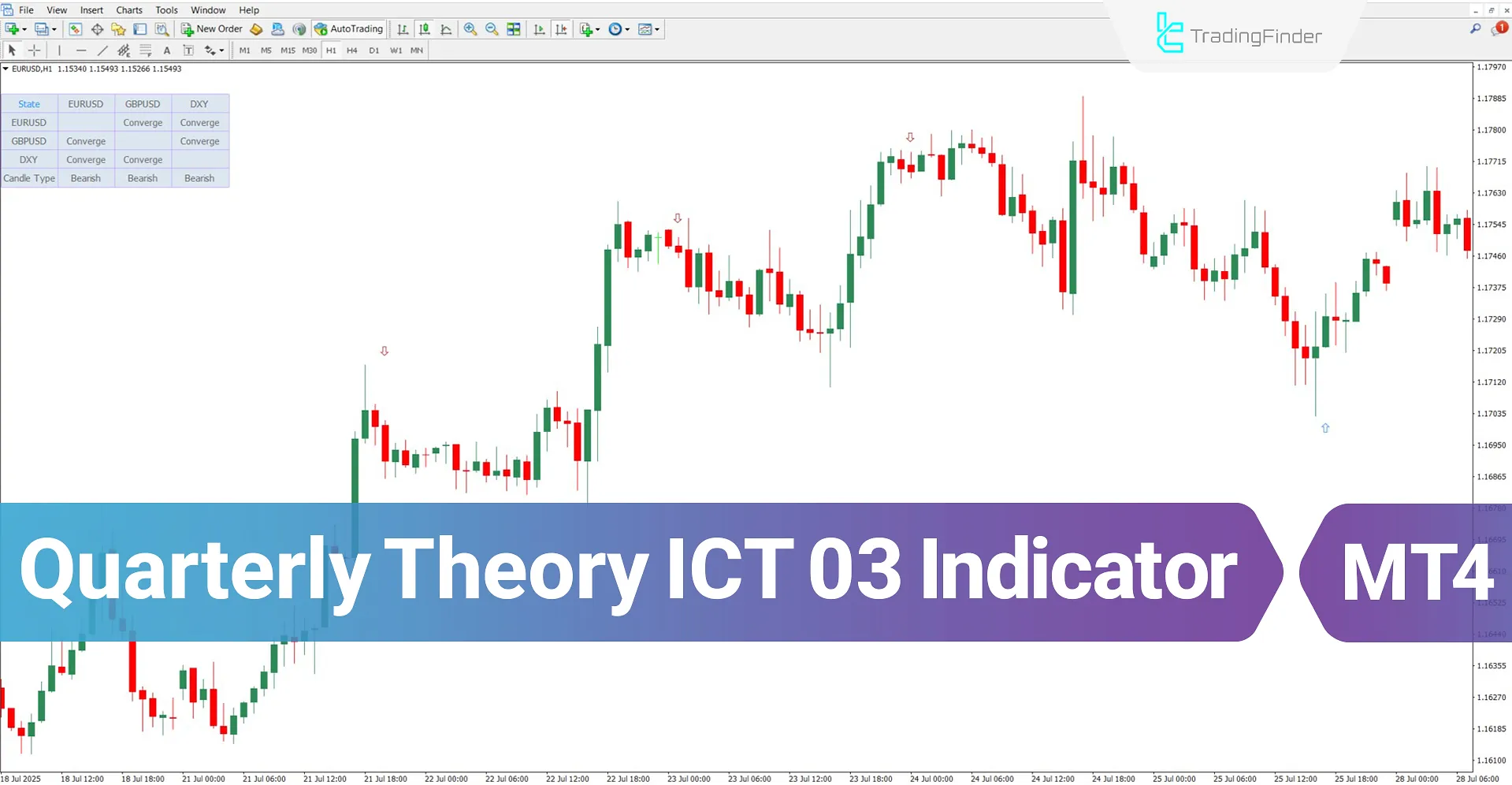Quarterly Theory ICT 03 Indicator for MT4 Download – Free – [TradingFinder]