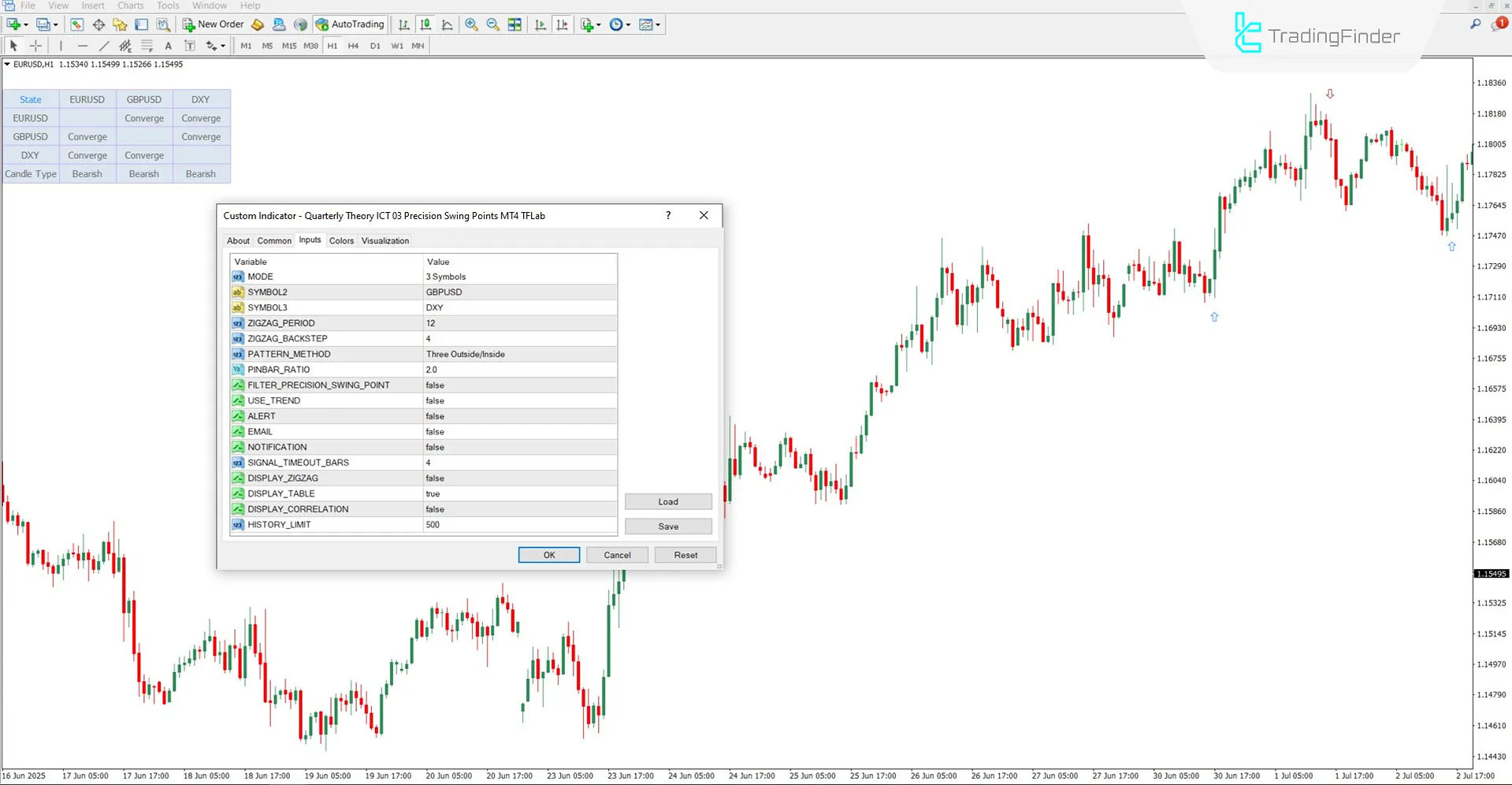 Quarterly Theory ICT 03 Indicator for MT4 Download – Free – [TradingFinder] 3
