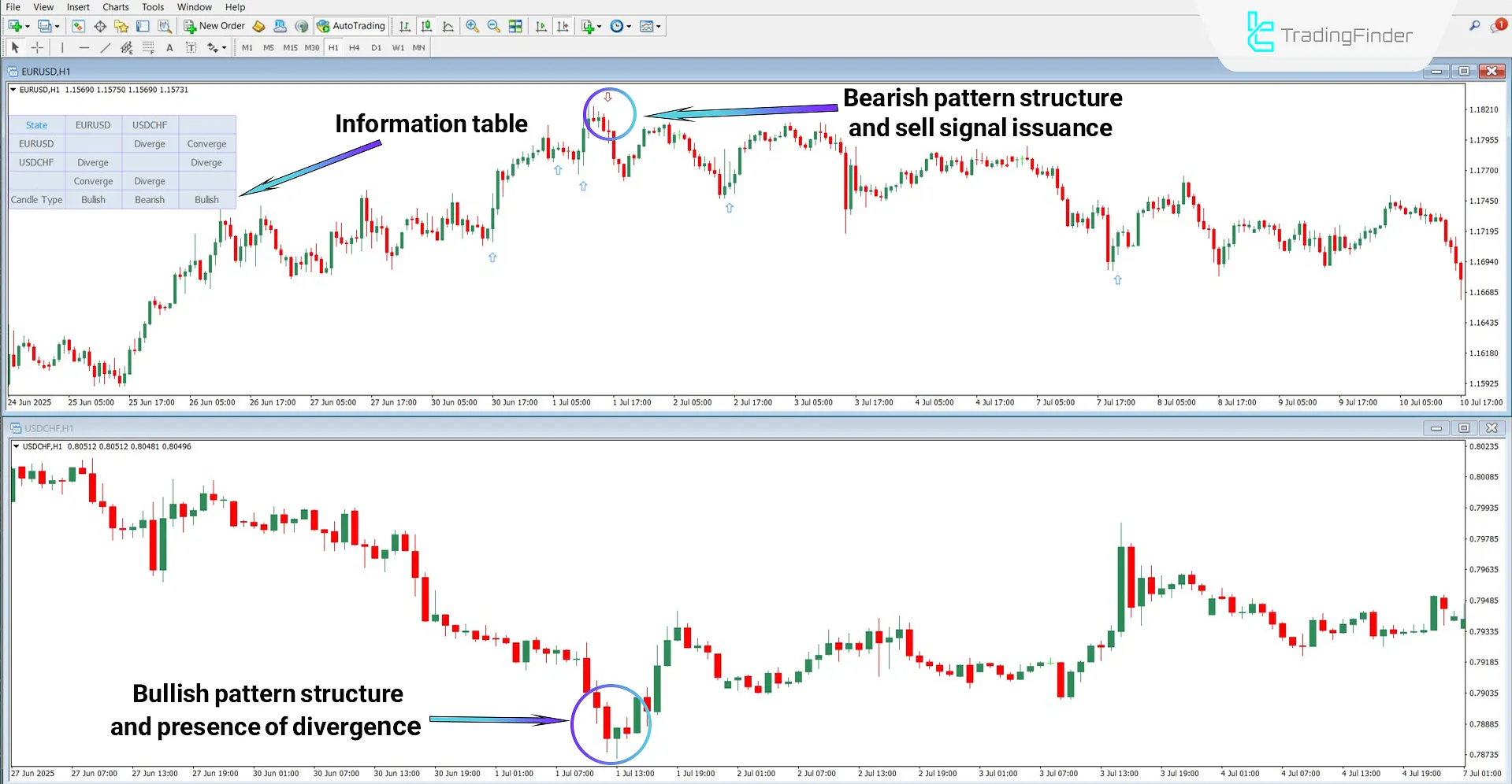 Quarterly Theory ICT 03 Indicator for MT4 Download – Free – [TradingFinder] 2