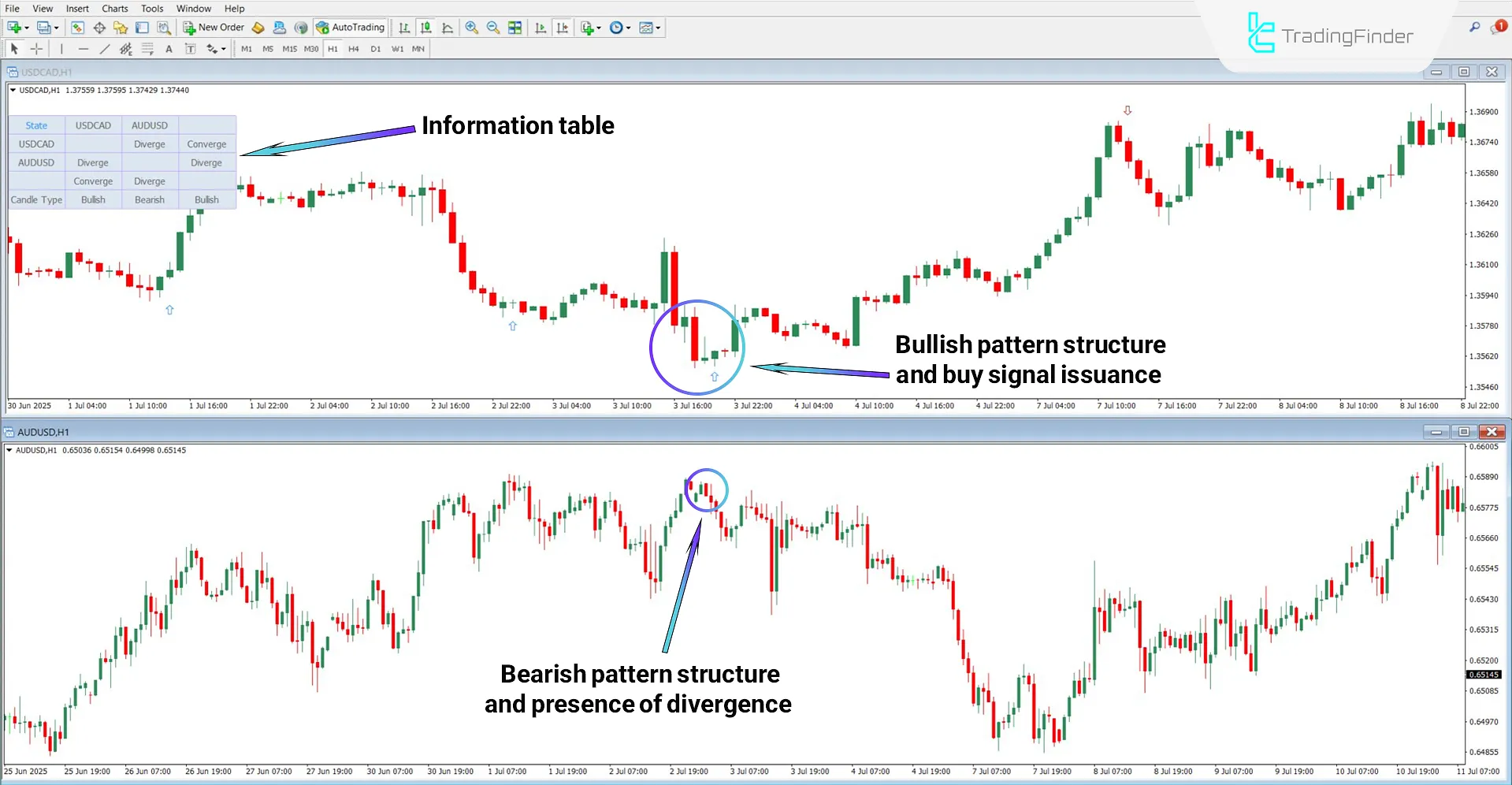 Quarterly Theory ICT 03 Indicator for MT4 Download – Free – [TradingFinder] 1