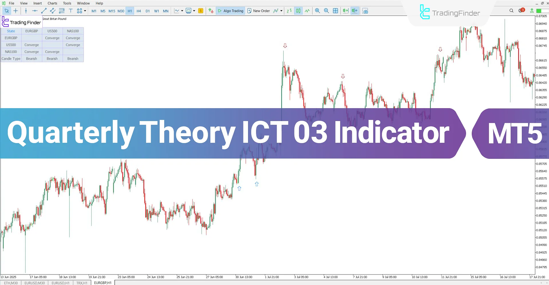 Quarterly Theory ICT 03 Indicator for MT5 Download – Free – [TradingFinder]