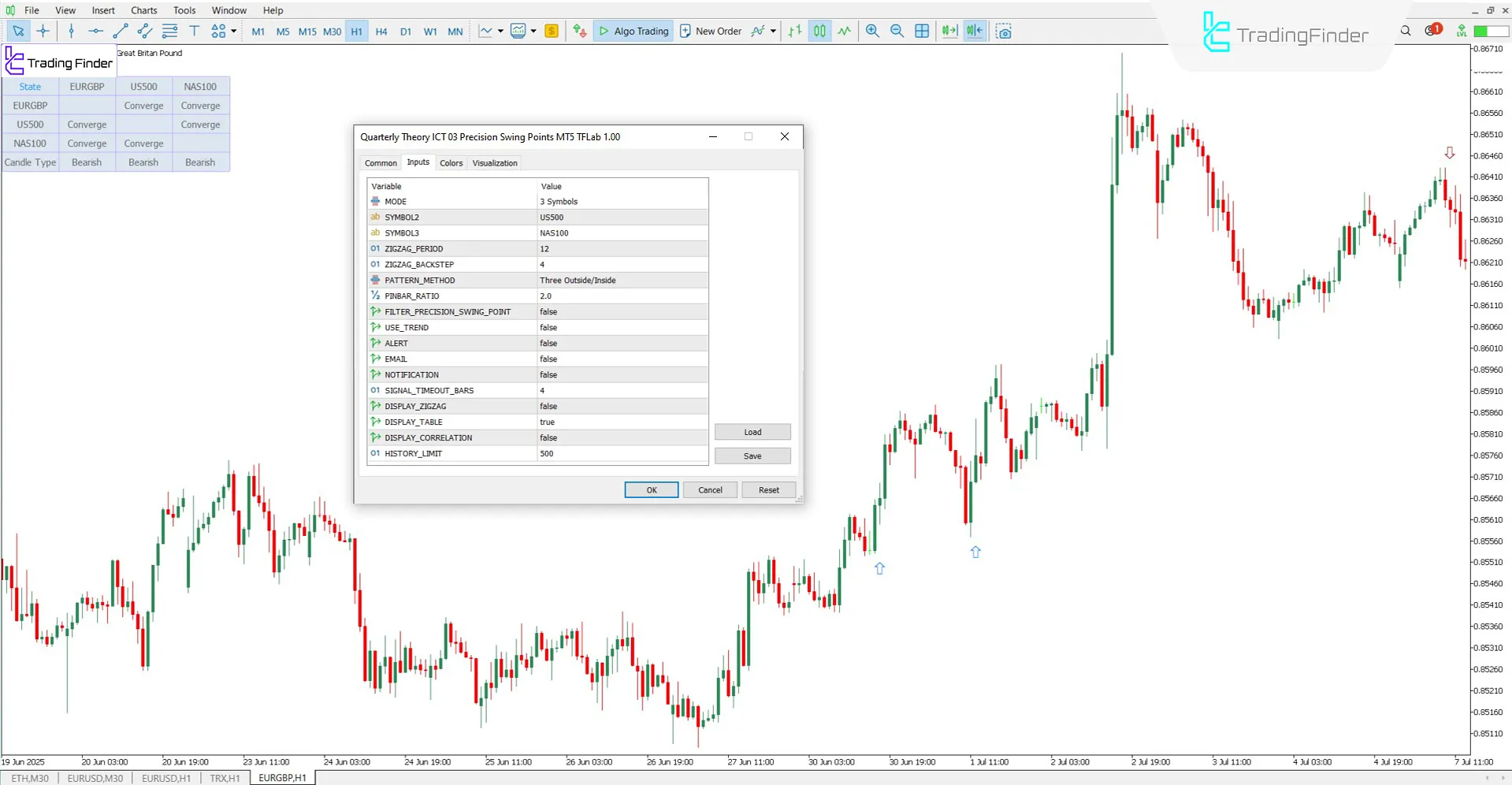 Quarterly Theory ICT 03 Indicator for MT5 Download – Free – [TradingFinder] 3