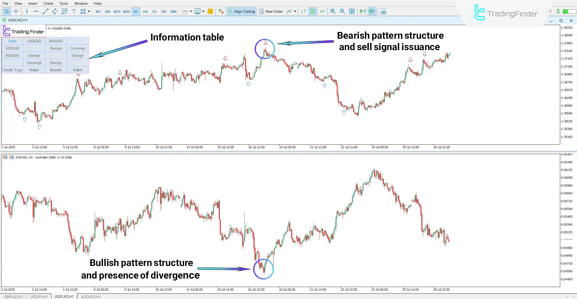 Downtrend analysis using the Quarterly Theory ICT 03 Indicator