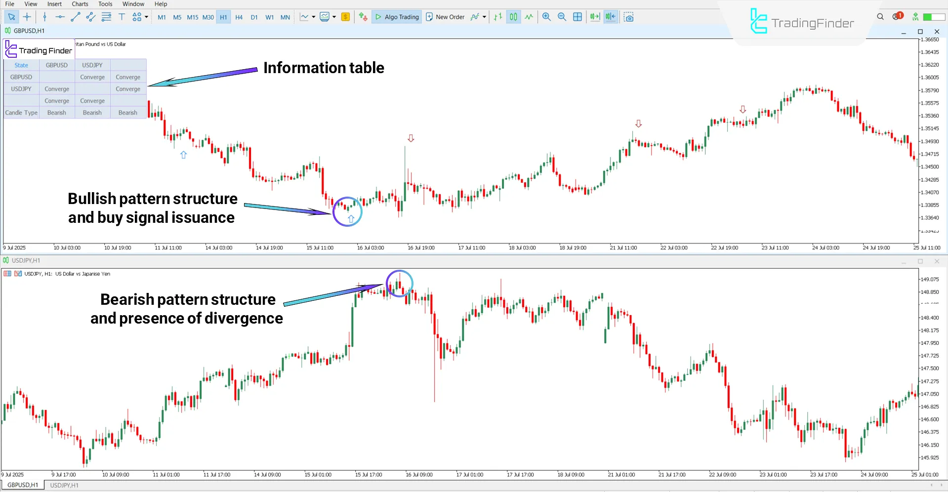 Quarterly Theory ICT 03 Indicator in a bullish trend