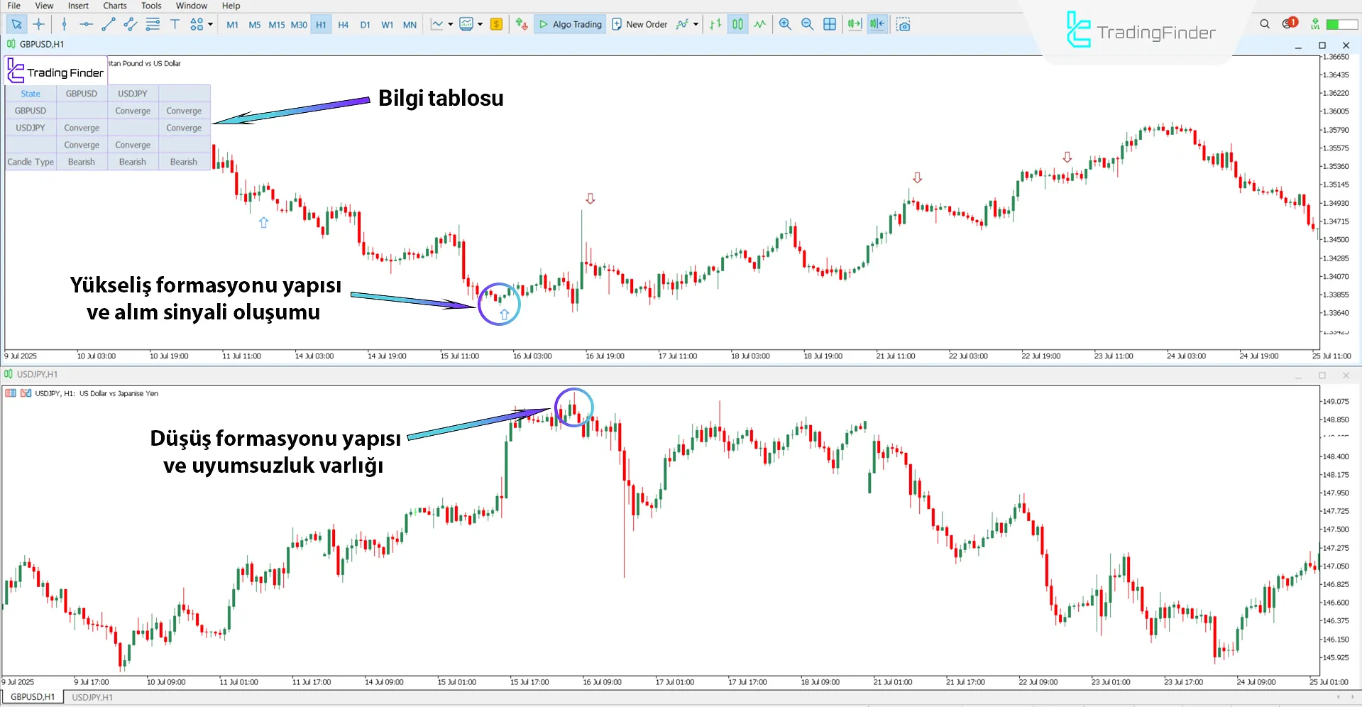 Quarterly Theory ICT 03 Göstergesi MT5 için indir – Ücretsiz – [TradingFinder] 1