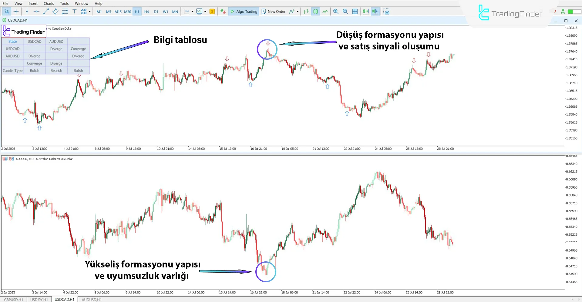 Quarterly Theory ICT 03 Göstergesi MT5 için indir – Ücretsiz – [TradingFinder] 2