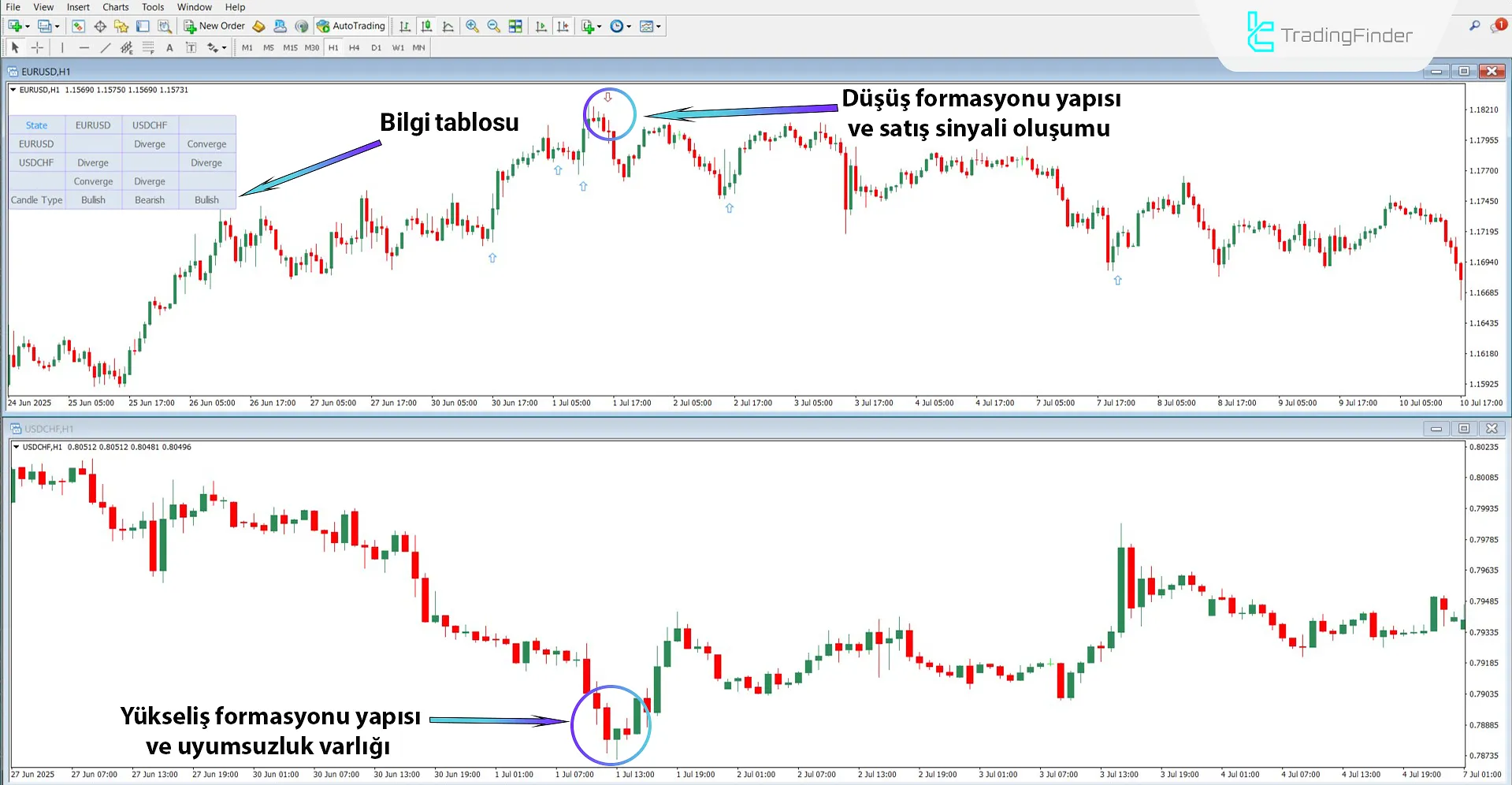 Quarterly Theory ICT 03 Göstergesi MT4 için indir – Ücretsiz – [TradingFinder] 2